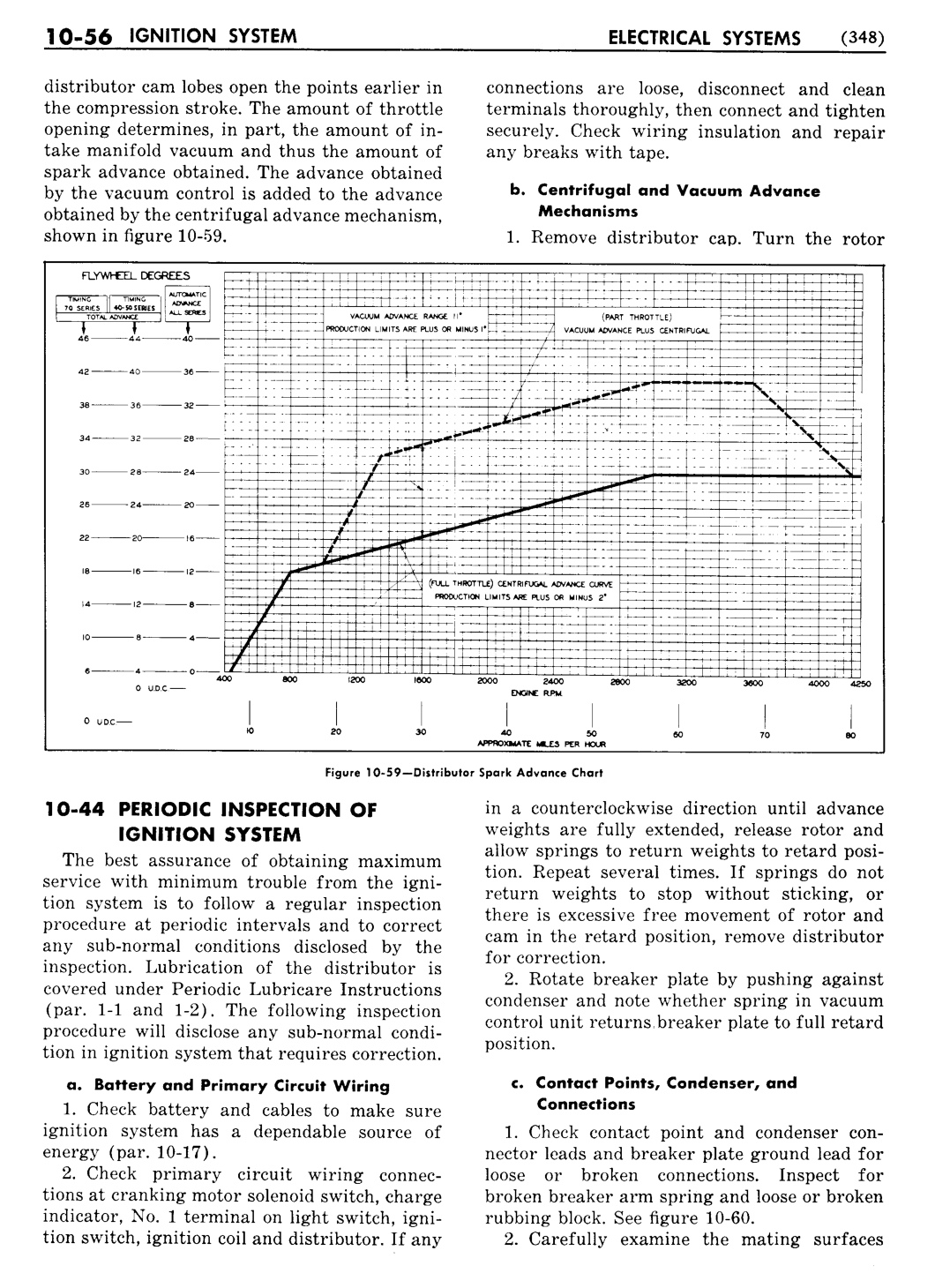 n_11 1951 Buick Shop Manual - Electrical Systems-056-056.jpg
